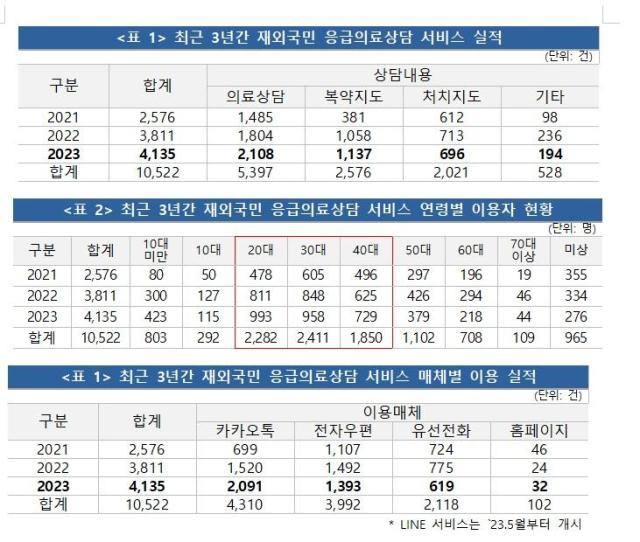 사진소방청