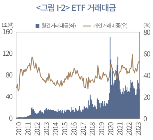 [임민철의 권주가] 개인 ETF 거래 月60조 시대… 파생형 ETF, 투자 성과에 해롭다