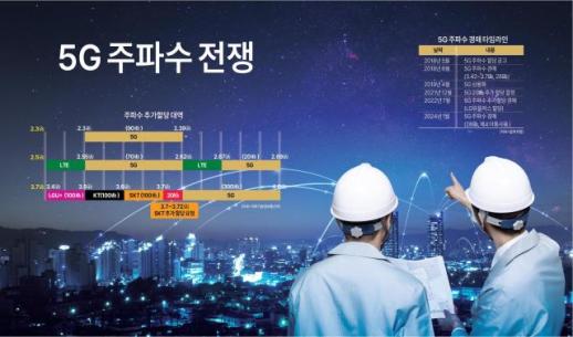 [테크인트렌드] 3.7㎓ 이어 2.3㎓도 매물로...주파수 쩐의 전쟁 다시 시작될까