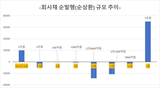 자료금융투자협회