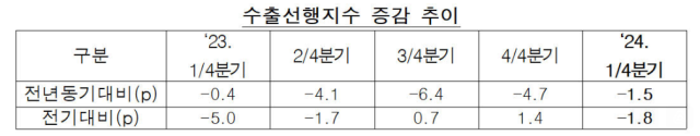 사진수출입은행