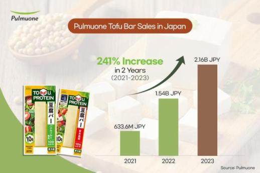 Pulmuones plant-based protein snack Tofu Bar garners explosive popularity in Japan