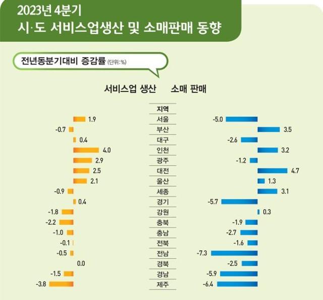 자료통계청