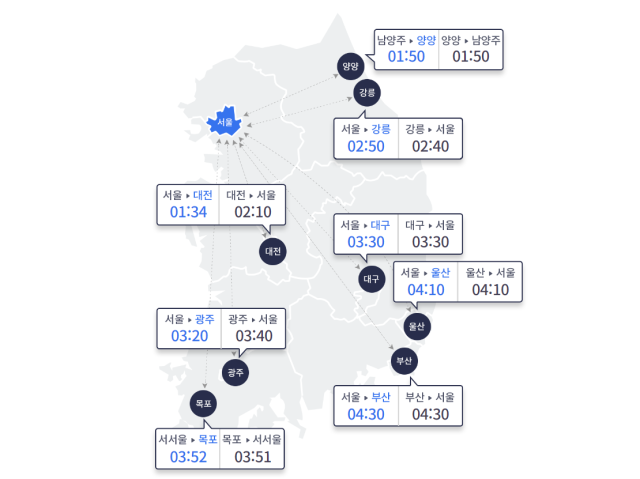 12일 0시 출발 기준 주요 지역과 서울 간 예상 이동 시간사진한국도로공사
