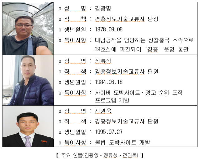 국정원이 14일 공개한 북한 경흥정보기술교류사 주요 조직원 신상 사진국정원