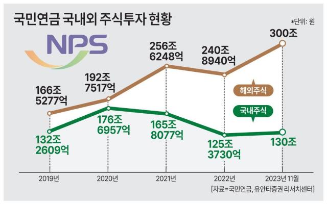 그래픽아주경제DB