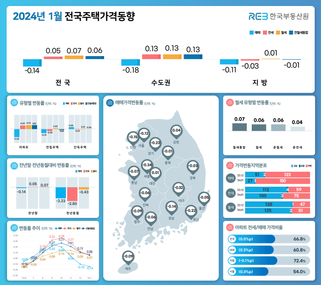 2024년 1월 전국주택가격동향조사 인포그래픽 사진한국부동산원