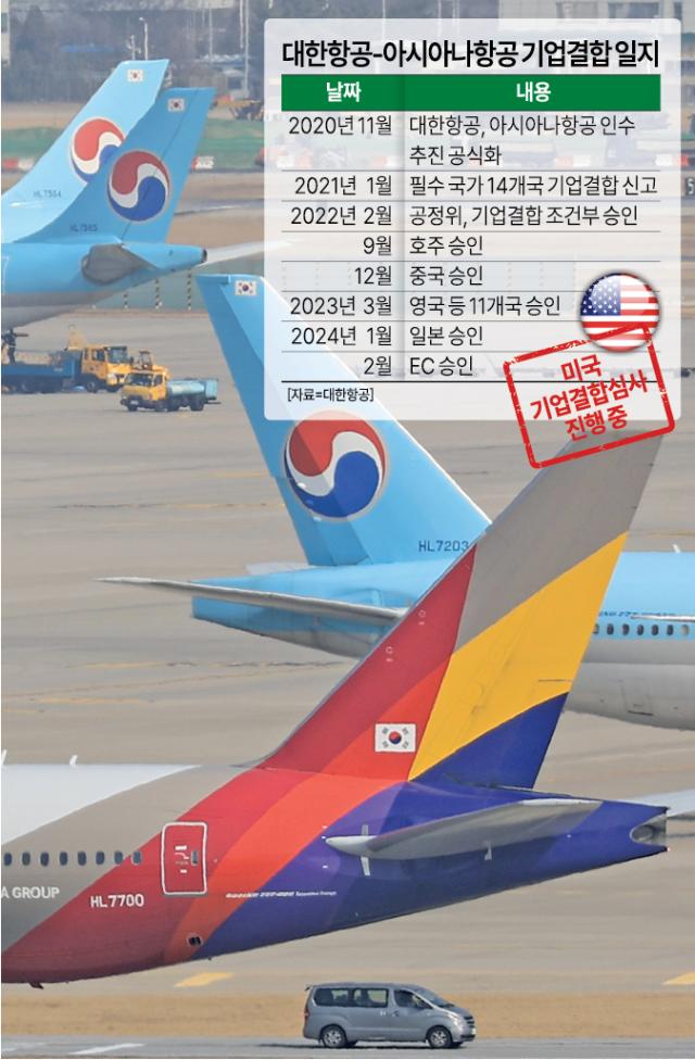 자국 항공사 합병도 막은 바이든...대한항공-아시아나 결합 제동걸까