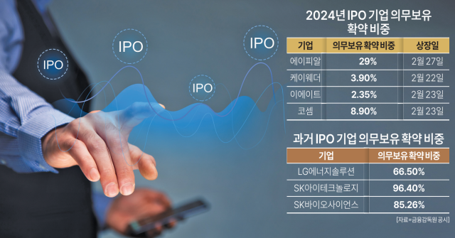 자료금융감독원 공시