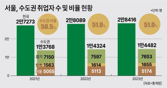 그래픽김효곤 기자