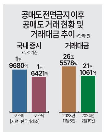 그래픽아주경제