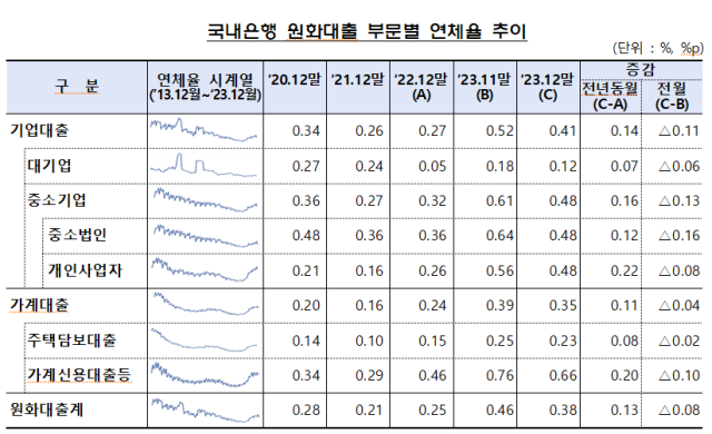 사진금융감독원