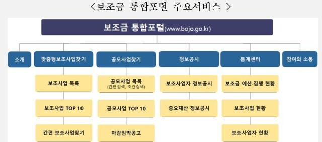 행안부 