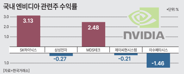 자료한국거래소