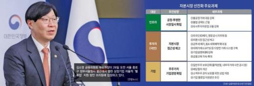[뉴스플러스] 기업 노력에 맡긴 K증시 밸류업… 증권가 추가 지원안 기대
