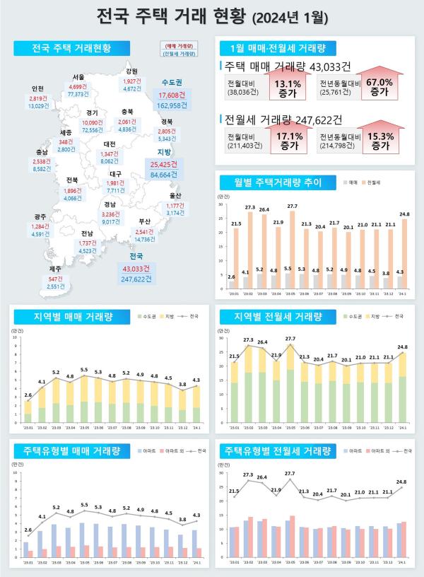 사진국토교통부