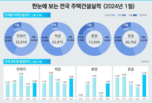 사진국토교통부