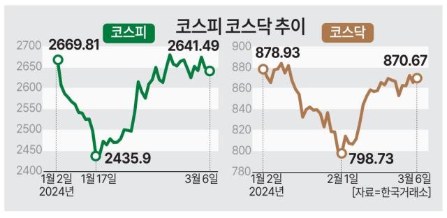 사진아주경제