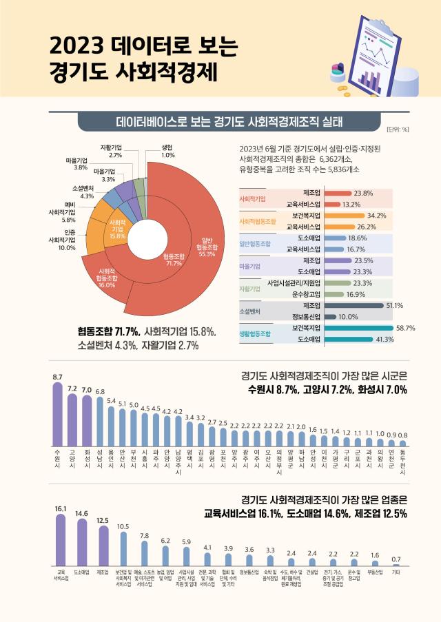 사진경기도