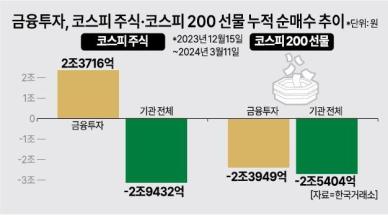 올해 첫 공매도 없는 '네 마녀의 날'… "차익매물 쏟아져도 시장충격 미미"