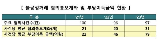 사진한국거래소