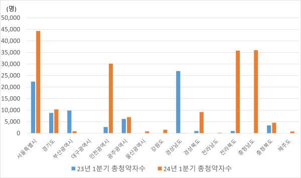 사진우리은행 자산관리컨설팅 센터