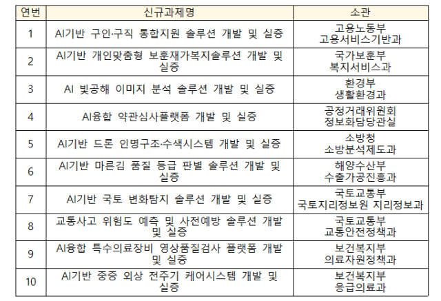 사진과기정통부