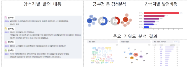 AI 자동회의록 제공 화면 예시 사진행정안전부