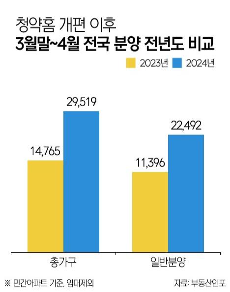 사진부동산인포