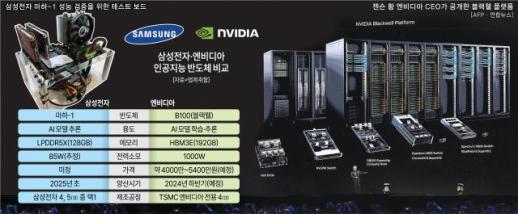 [뉴스플러스] 저전력·추론 집중...삼성 마하-1, 엔비디아와 무엇이 다를까