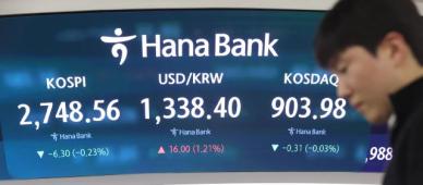 [주간증시전망] 코스피, 우호적 환경 조성…추가 상승 기대