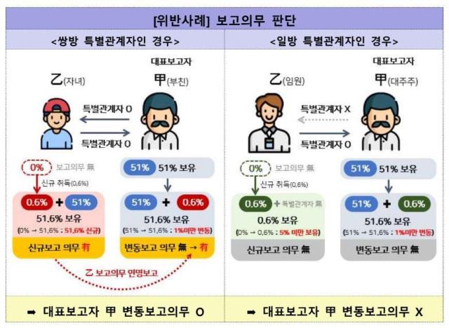 자료금융감독원