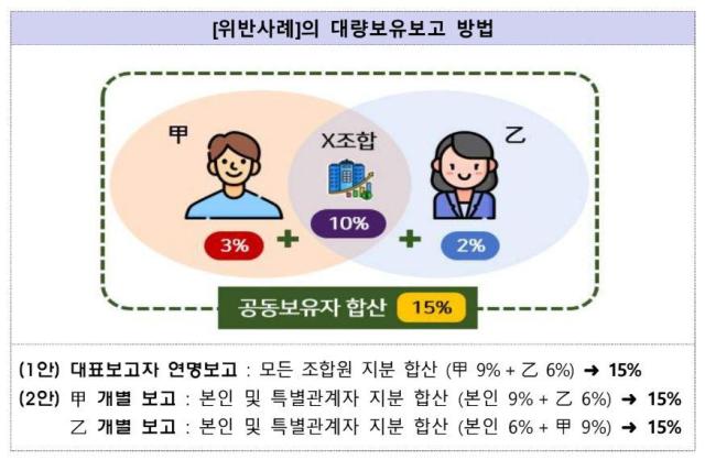 자료금융감독원