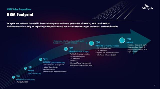 HBM4の性能を公開したSKハイニックス、「1.4倍速く、AI→自動運転車に拡大」