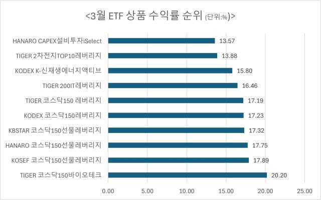 자료한국거래소