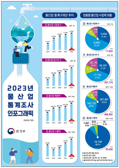 자료환경부