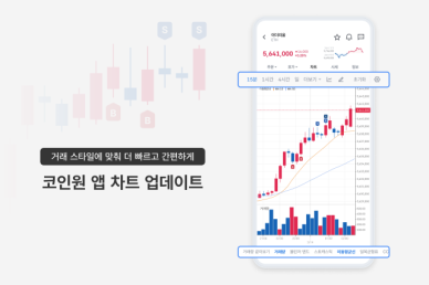 코인원, 앱 차트 사용성 업데이트···초보 투자자도 쉽게