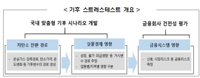 표한국은행