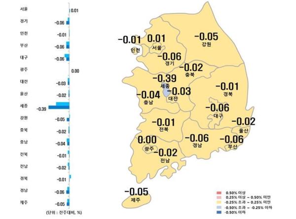 사진한국부동산원