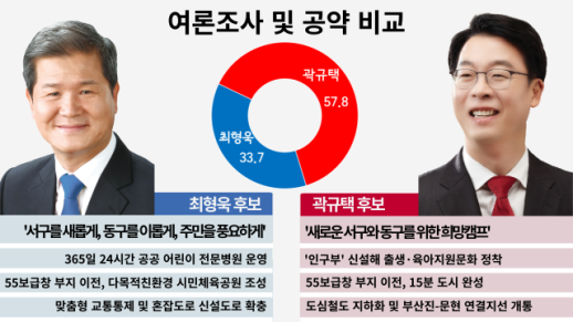 부산 서구동구 최형욱 VS 곽규택, 적임자는 바로 나  