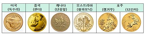韩经协发表“纪念币产业”培育提案 或推进纪念币发行