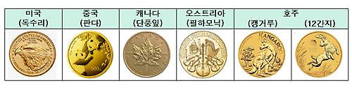 韩经协发表“纪念币产业”培育提案 或推进纪念币发行