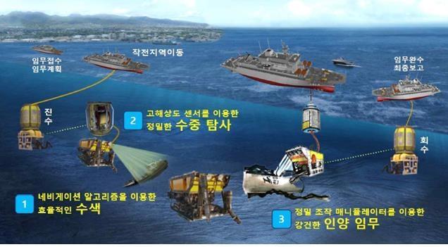 한국형 수중무인탐사기 개념도 사진연합뉴스