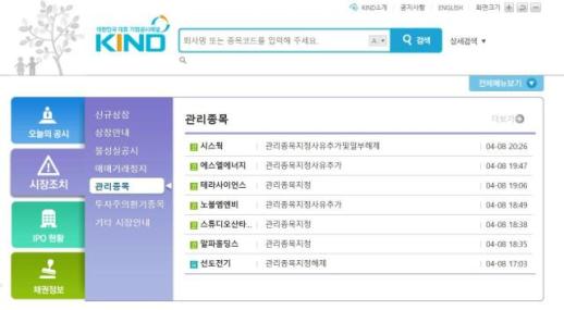 [공시학개론] 내 주식이 관리종목 지정? 기준이 뭘까?
