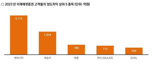 자료미래에셋증권