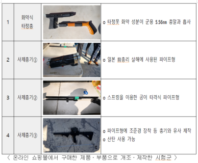 사제총기 해외 유명 쇼핑몰서 판매…국정원 반입 차단 주력