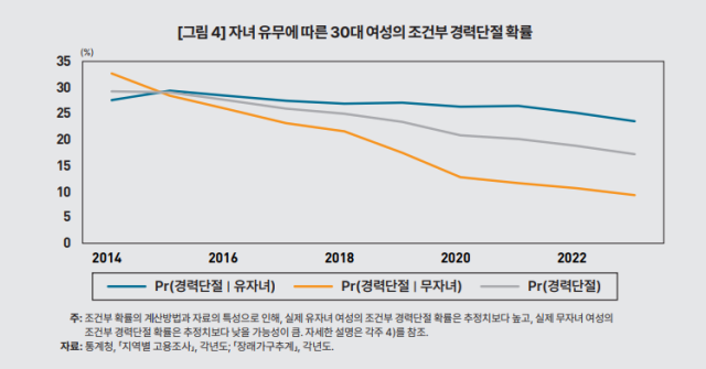 사진KDI