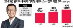 [속보] 中증시, 혼조 마감…상하이 0.41%↓, 선전 0.51%↑