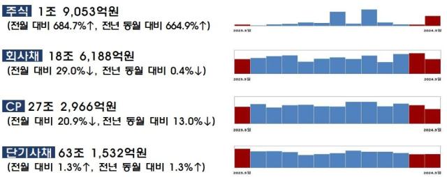 그래픽금융감독원