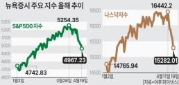 엔비디아 폭락에 꺾인 美 증시… 한국도 변동성 커졌다